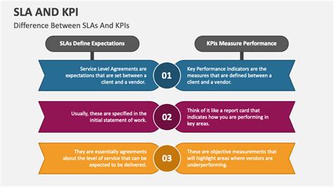diferencia entre kpi y sla.